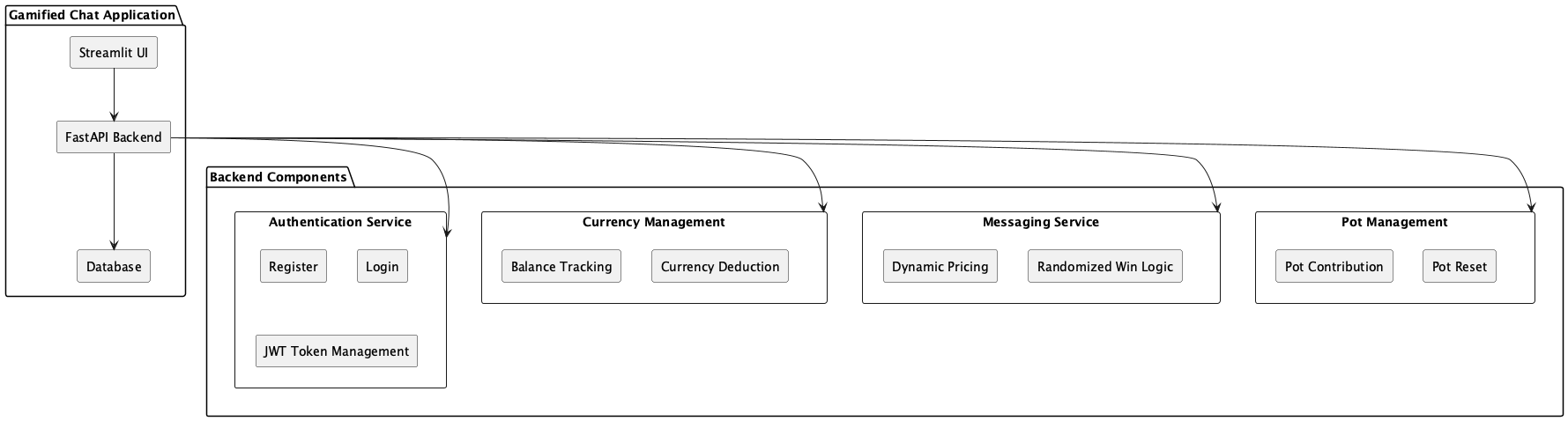 Component Diagram