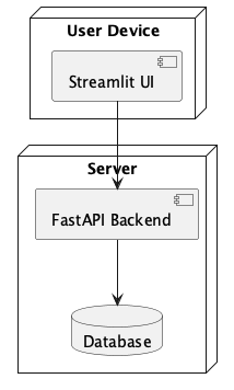 Deployment Diagram