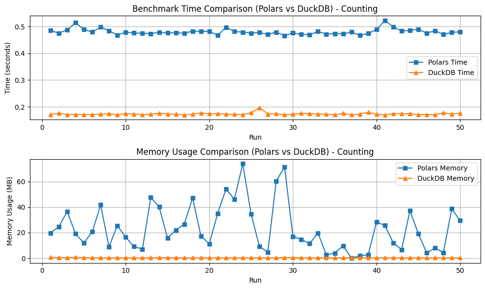 benchmark1