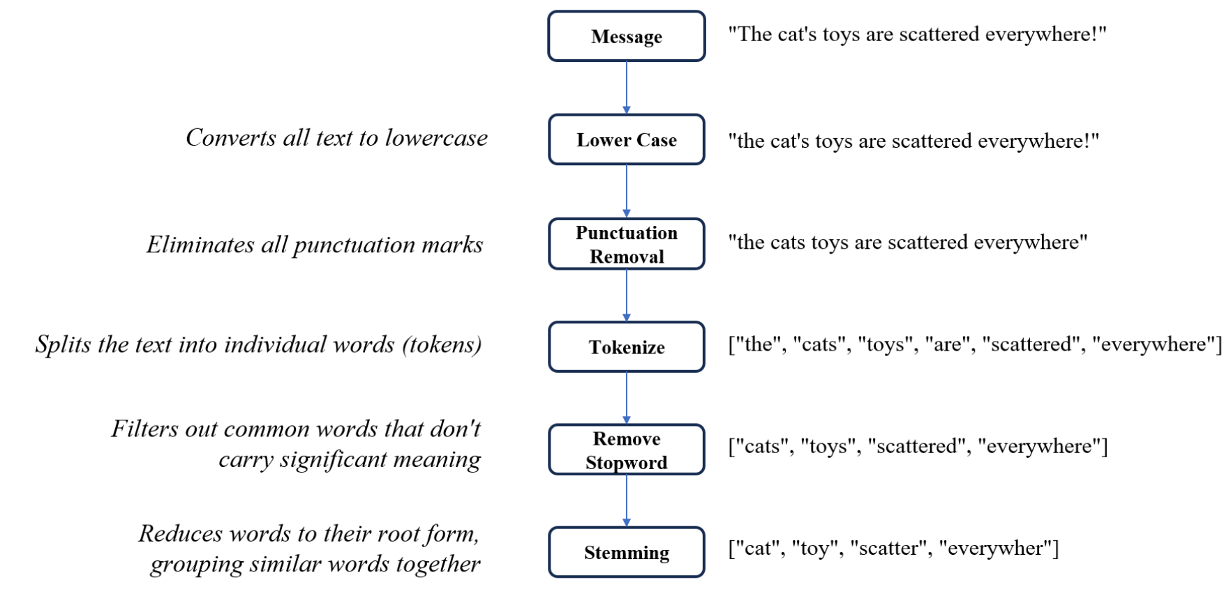 preprocessing.png