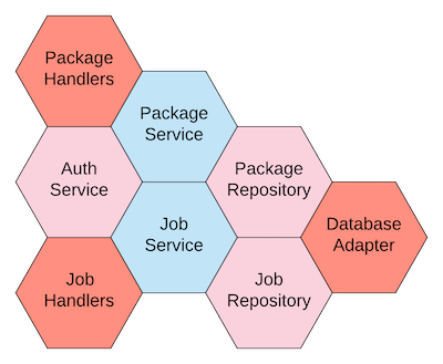 Alternative Visualization