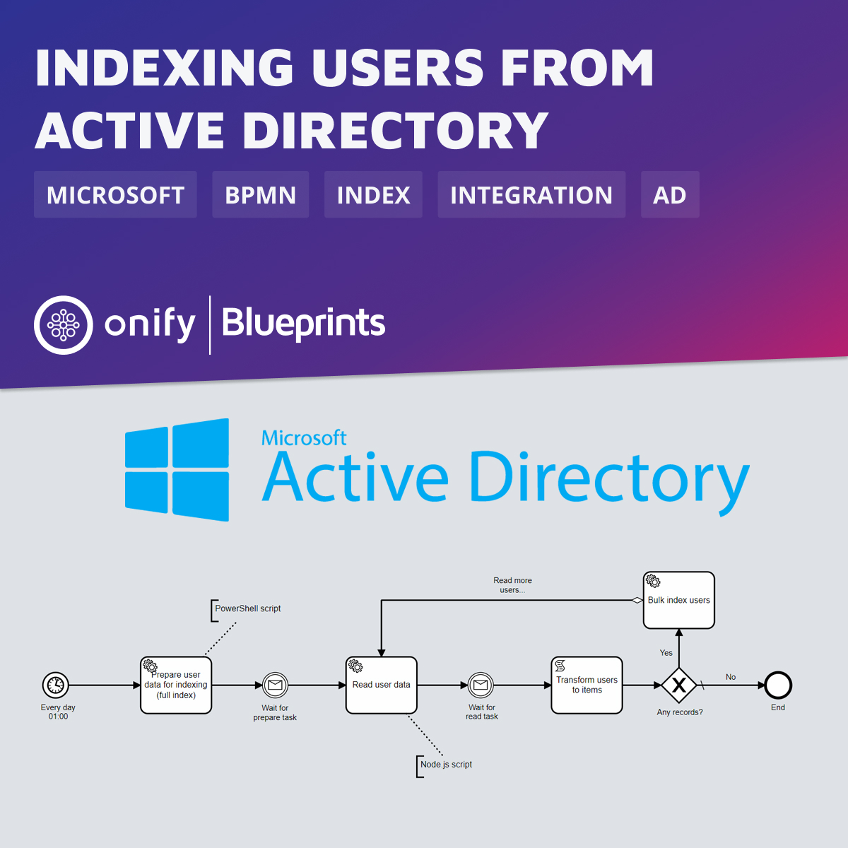 Onify Blueprint: Indexing users from Active Directory