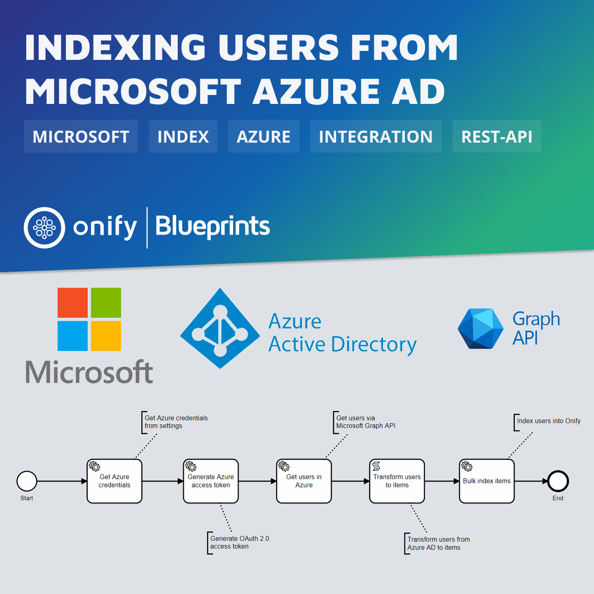  Onify Blueprint: Indexing Users from Microsoft Azure AD via Microsoft Graph