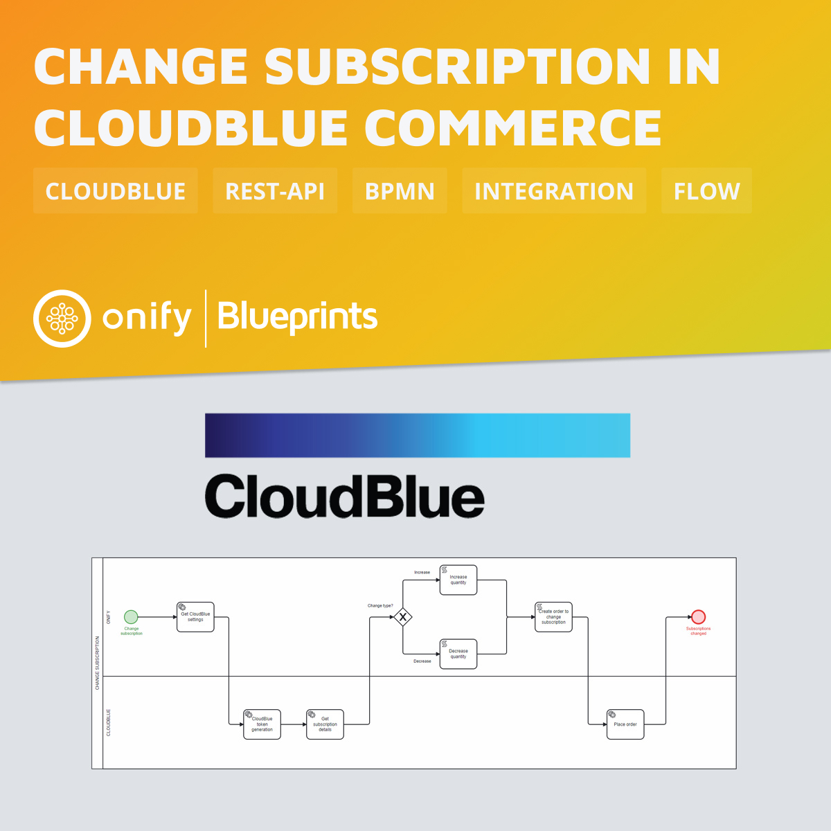 Onify Blueprint: Change subscription in CloudBlue Commerce
