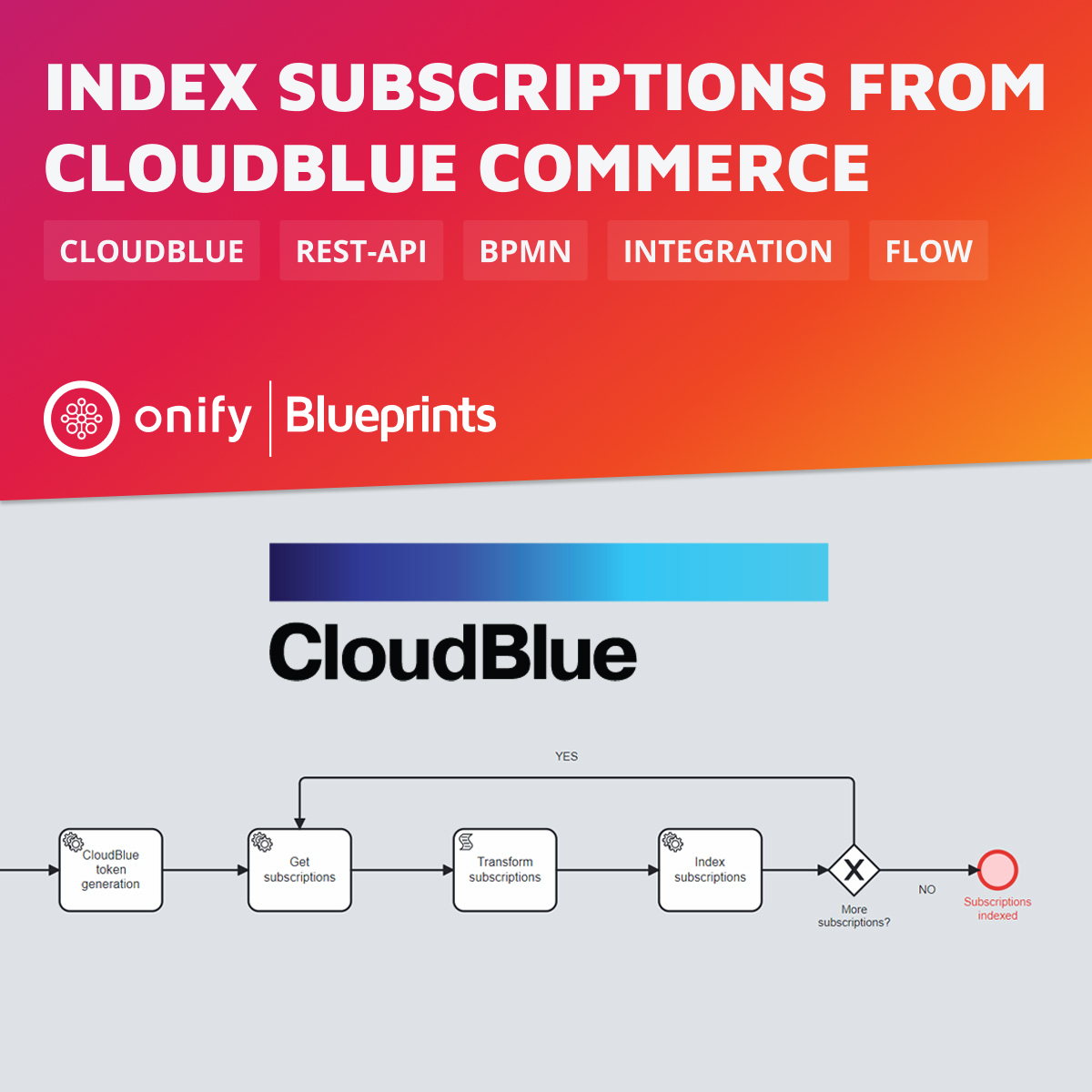 Onify Blueprint: Index subscriptions from CloudBlue Commerce