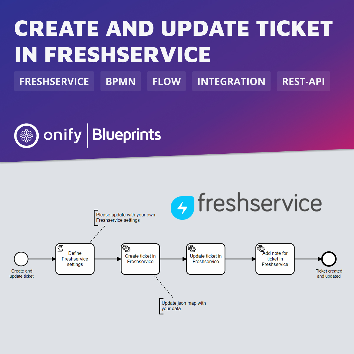 Onify Blueprint: Create and update ticket in Freshservice