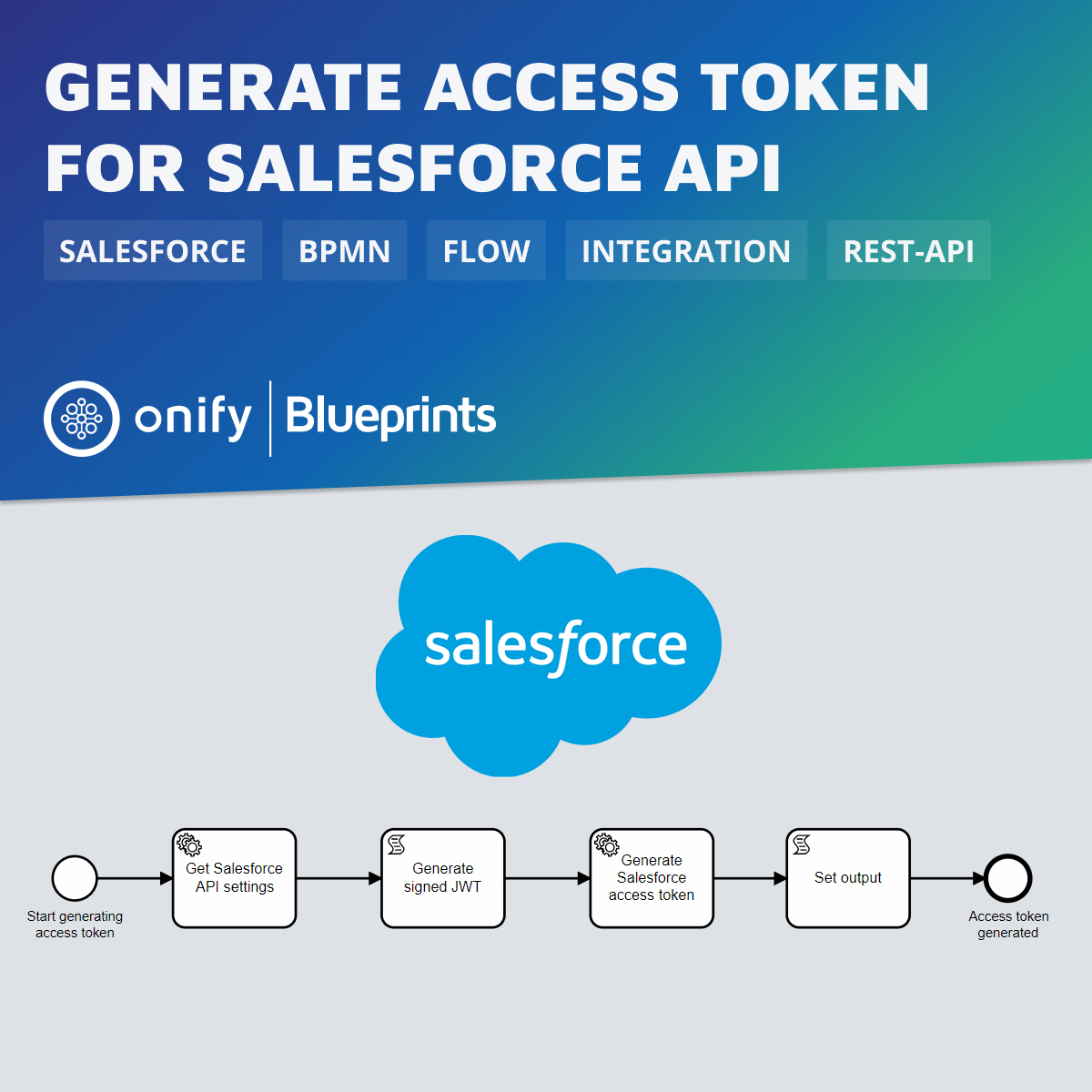 Onify Blueprint: Generate access token for Salesforce API