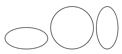 circles