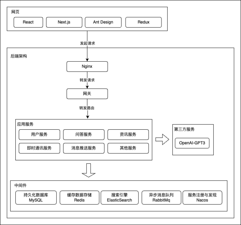 img-structure.png