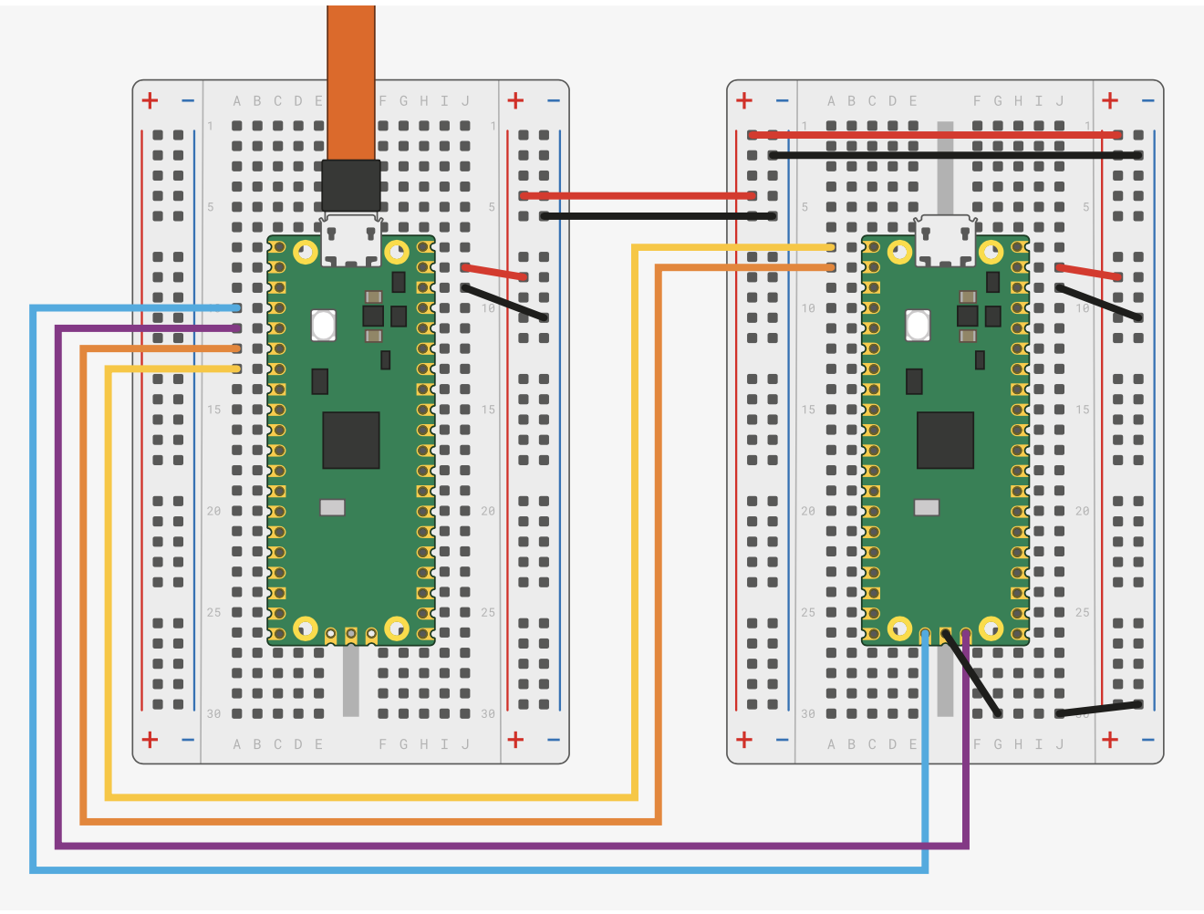 Raspberry Pi PicoProbe and Target