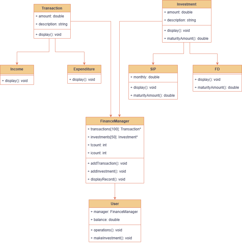 Class Diagram