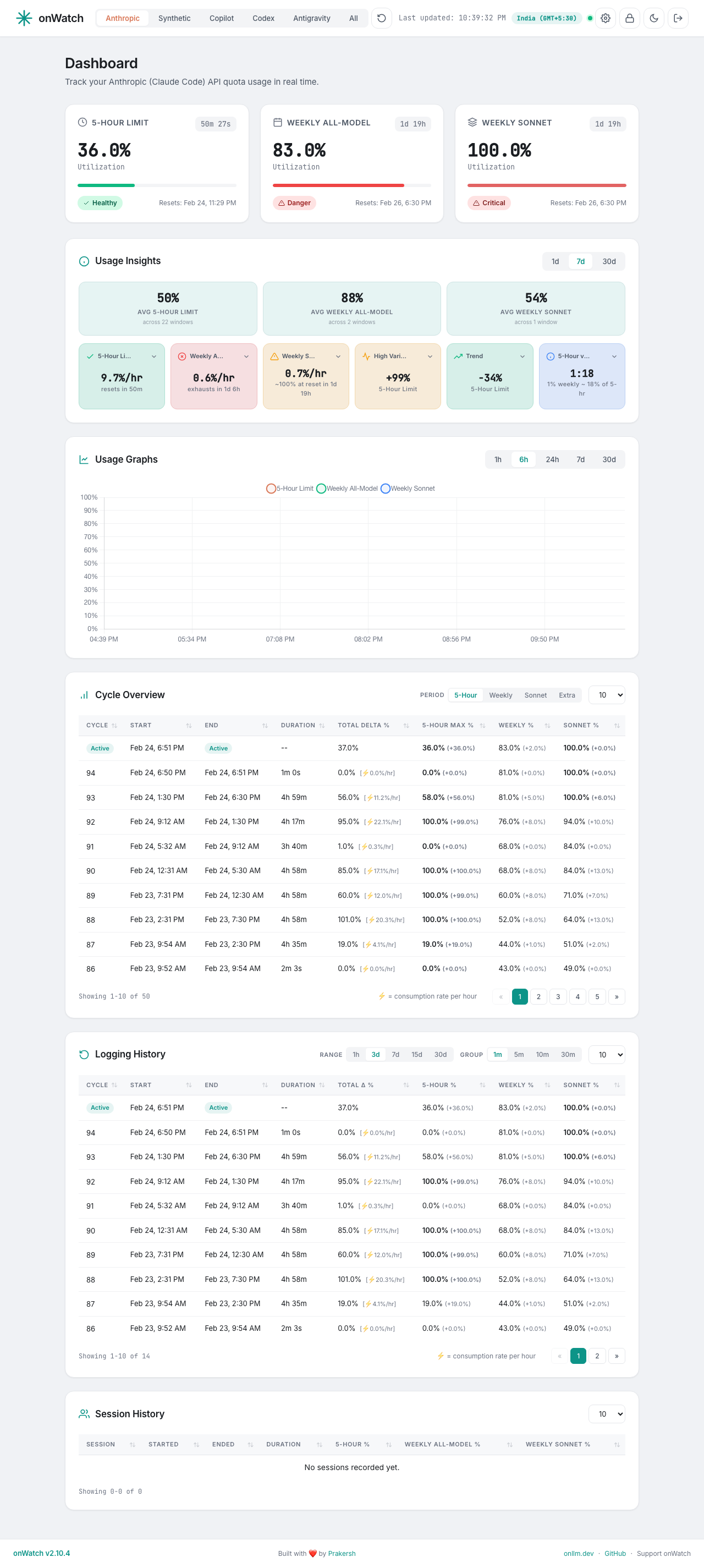 onllm-dev/onWatch cover
