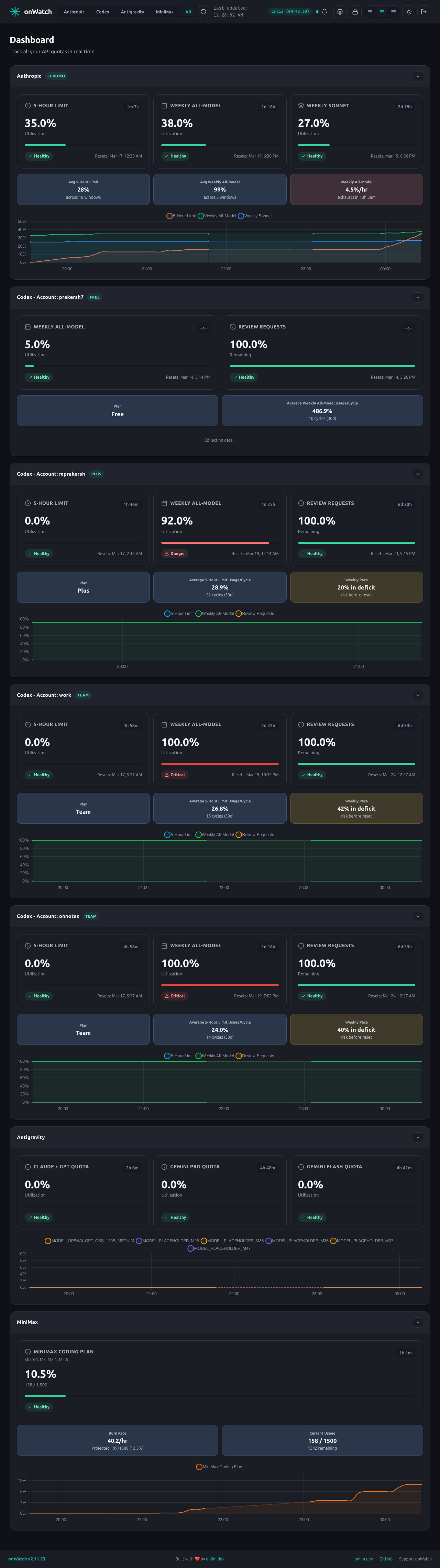 onWatch All Providers view in dark mode - Synthetic, Z.ai, Anthropic, Codex, GitHub Copilot, MiniMax, Gemini CLI, Antigravity side-by-side