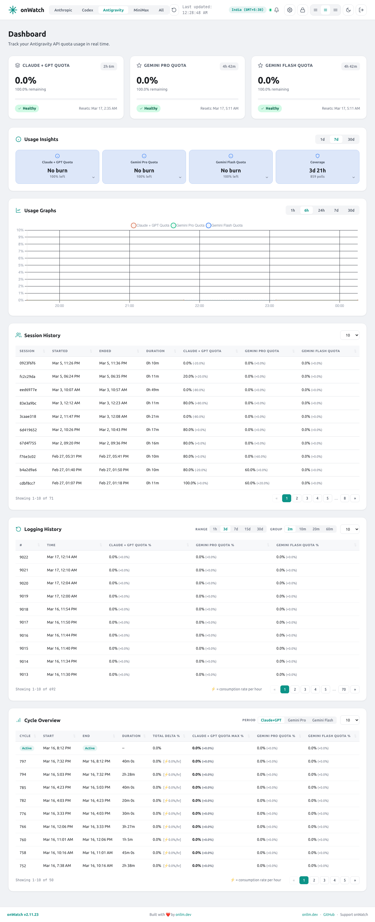 onWatch Antigravity dashboard in light mode - Claude+GPT, Gemini Pro, Gemini Flash quotas