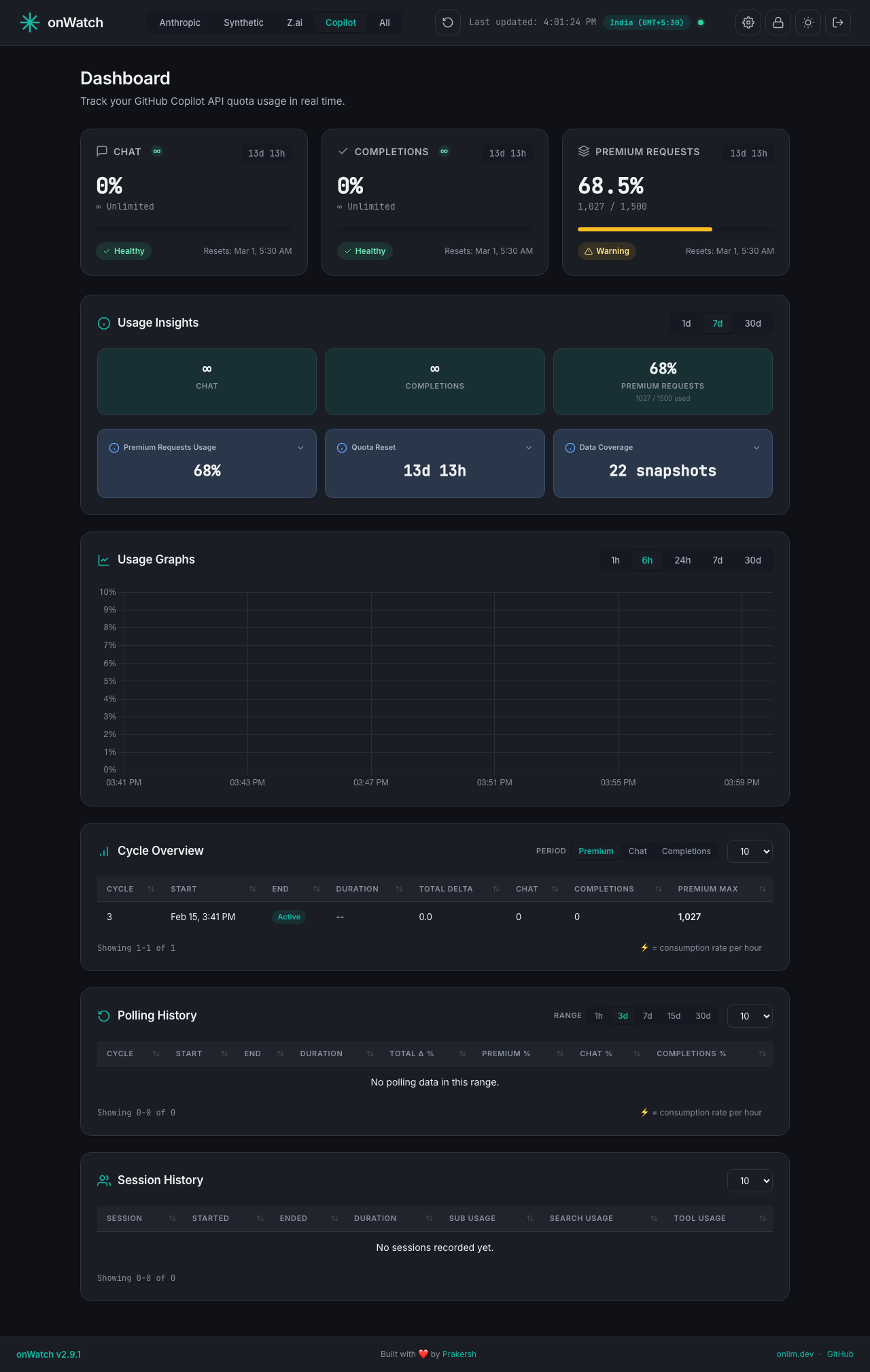 onWatch GitHub Copilot dashboard in dark mode - Premium Requests, Chat, Completions quotas