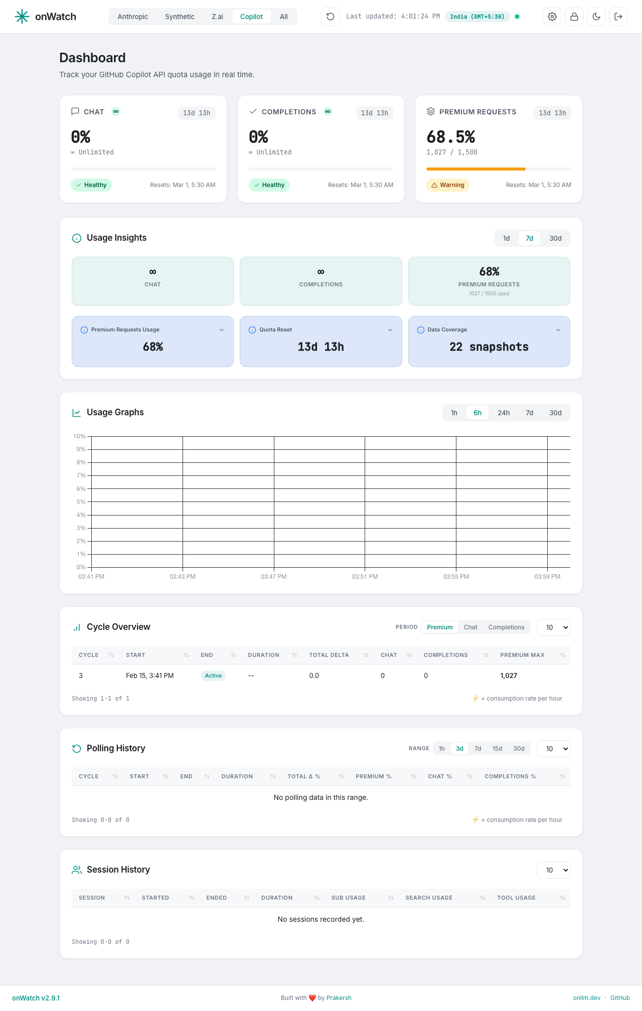 onWatch GitHub Copilot dashboard in light mode - Premium Requests, Chat, Completions quotas