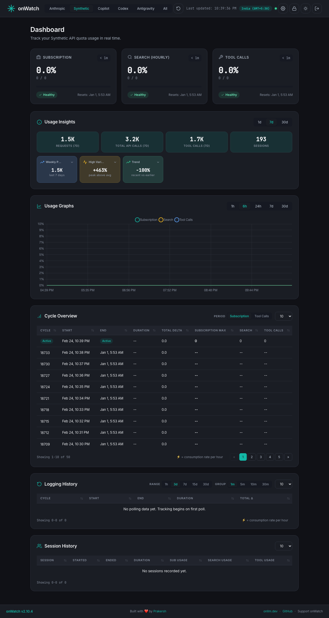 onWatch Synthetic provider dashboard in dark mode