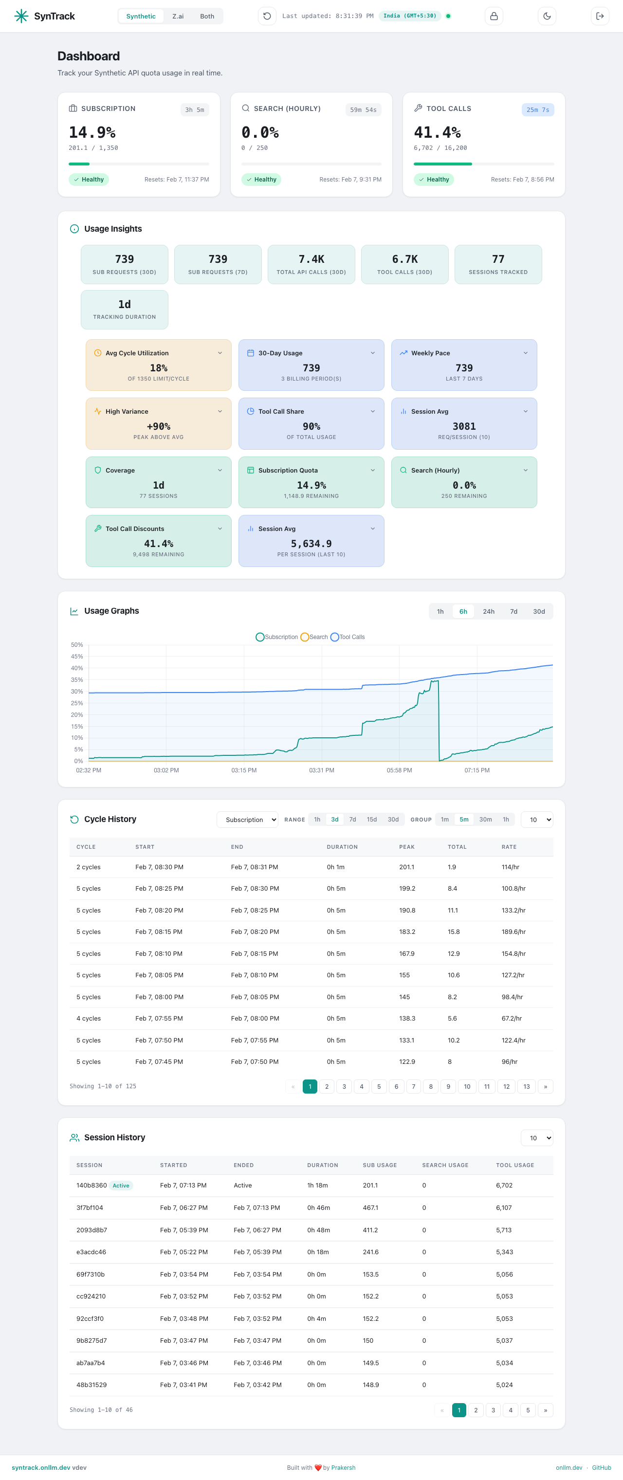 onWatch dashboard in light mode — Synthetic provider
