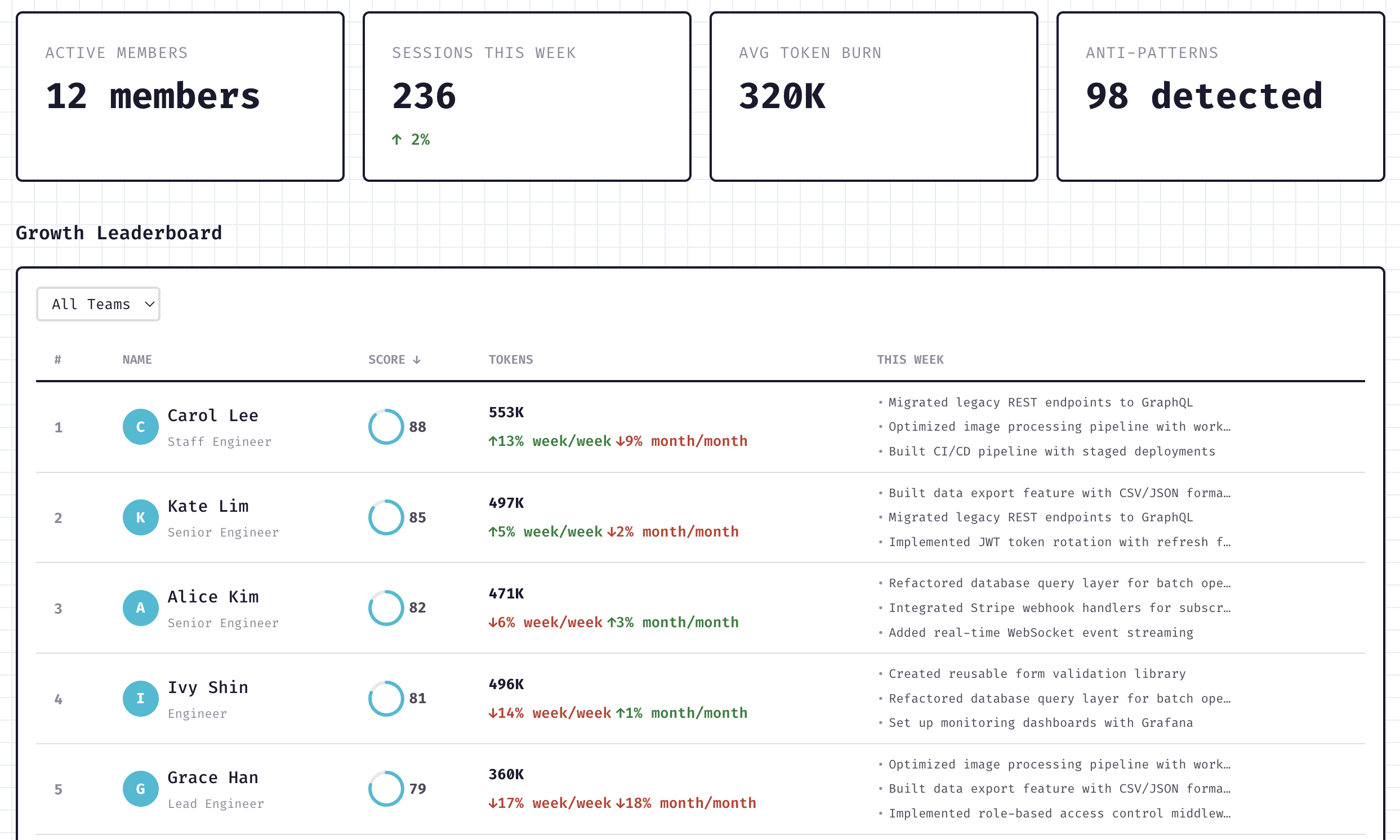 Team Dashboard