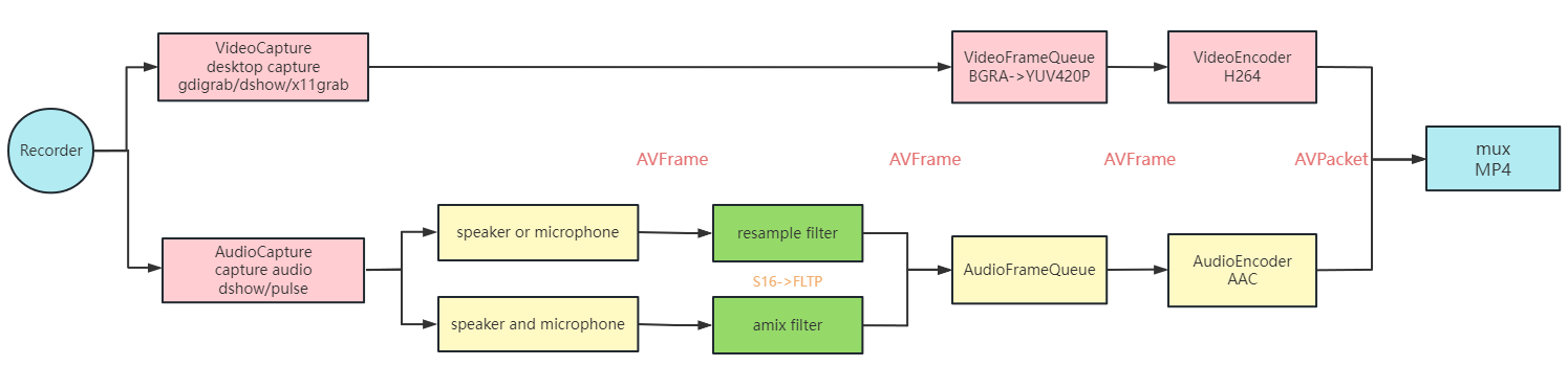 flowchart