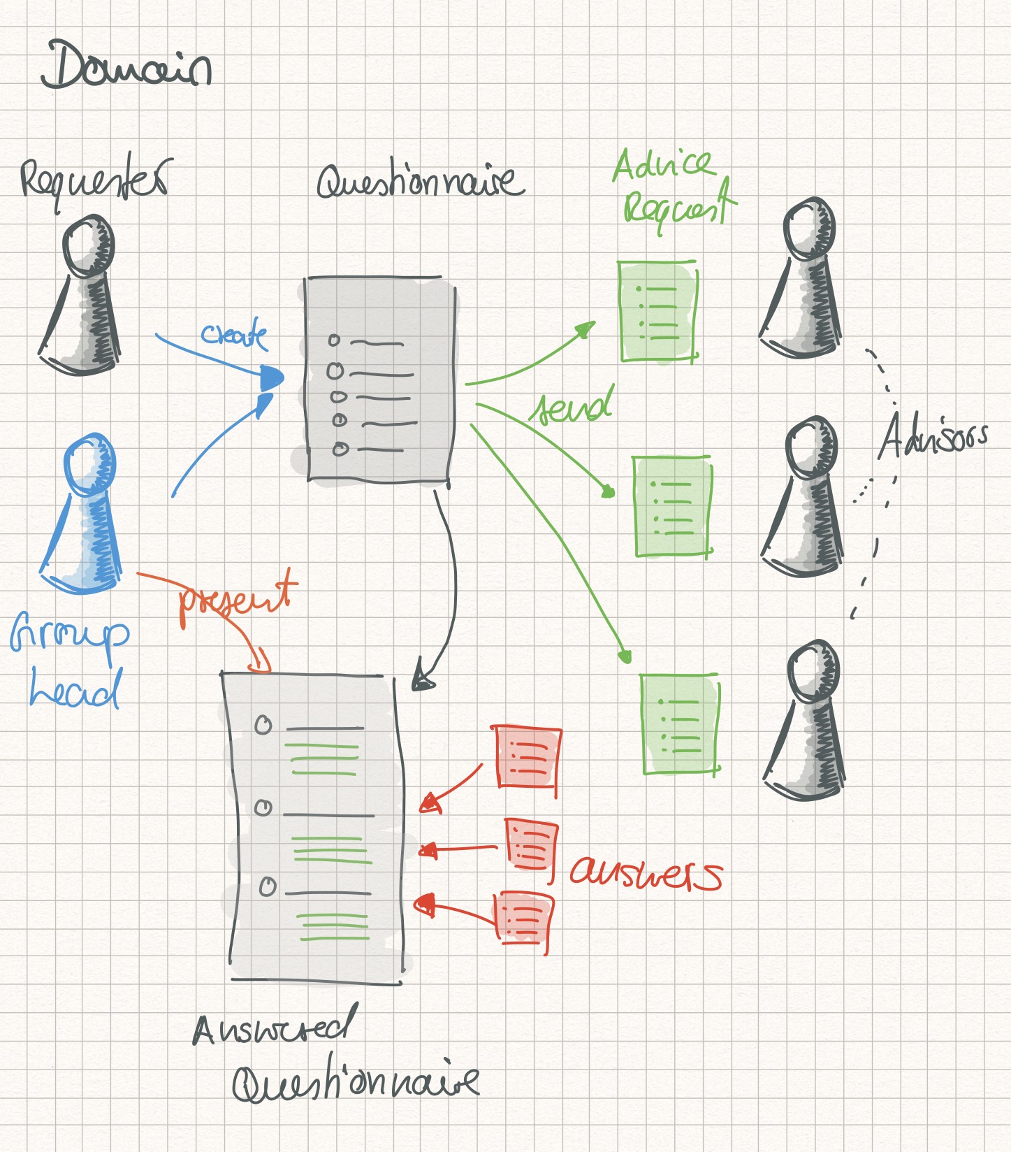 Domain Model