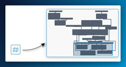 Diagram Minimap