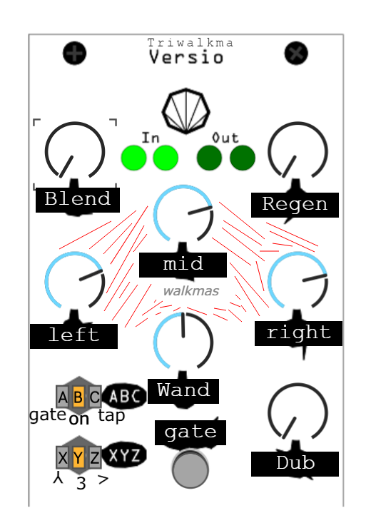 Triwalkma Versio panel overlay labelling Blend, Regen, left, mid, right, Wand and Dub controls