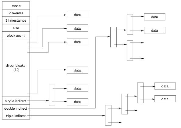 ext4 inode structure