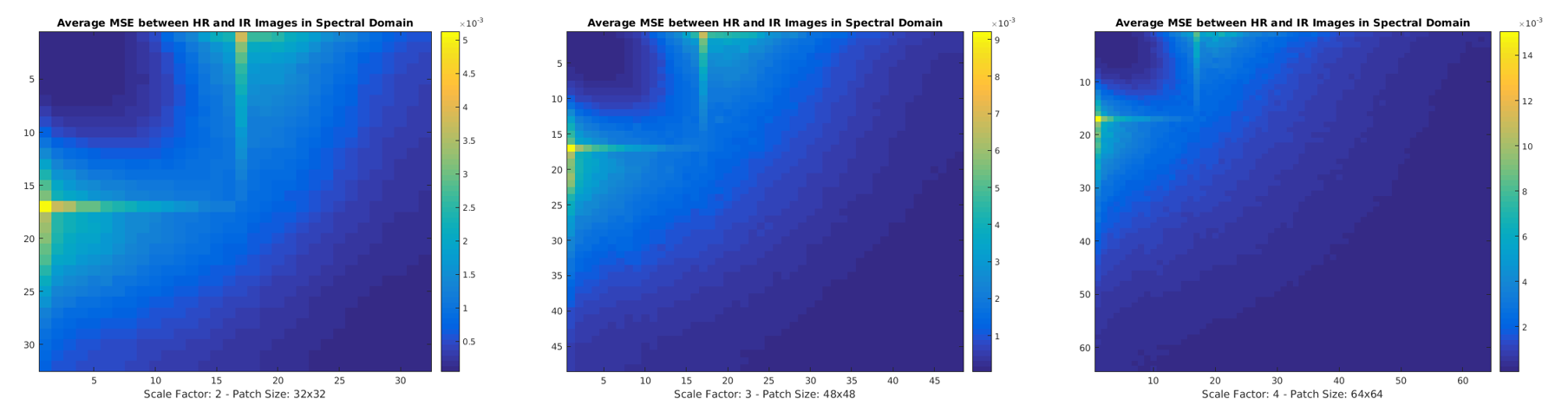 Image Super Resolution