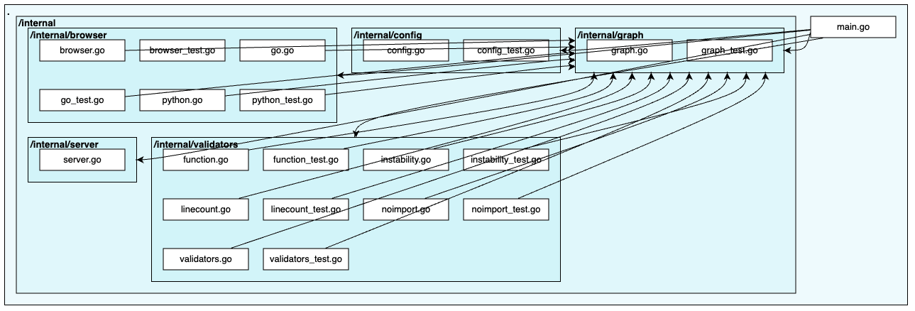 Source Graph