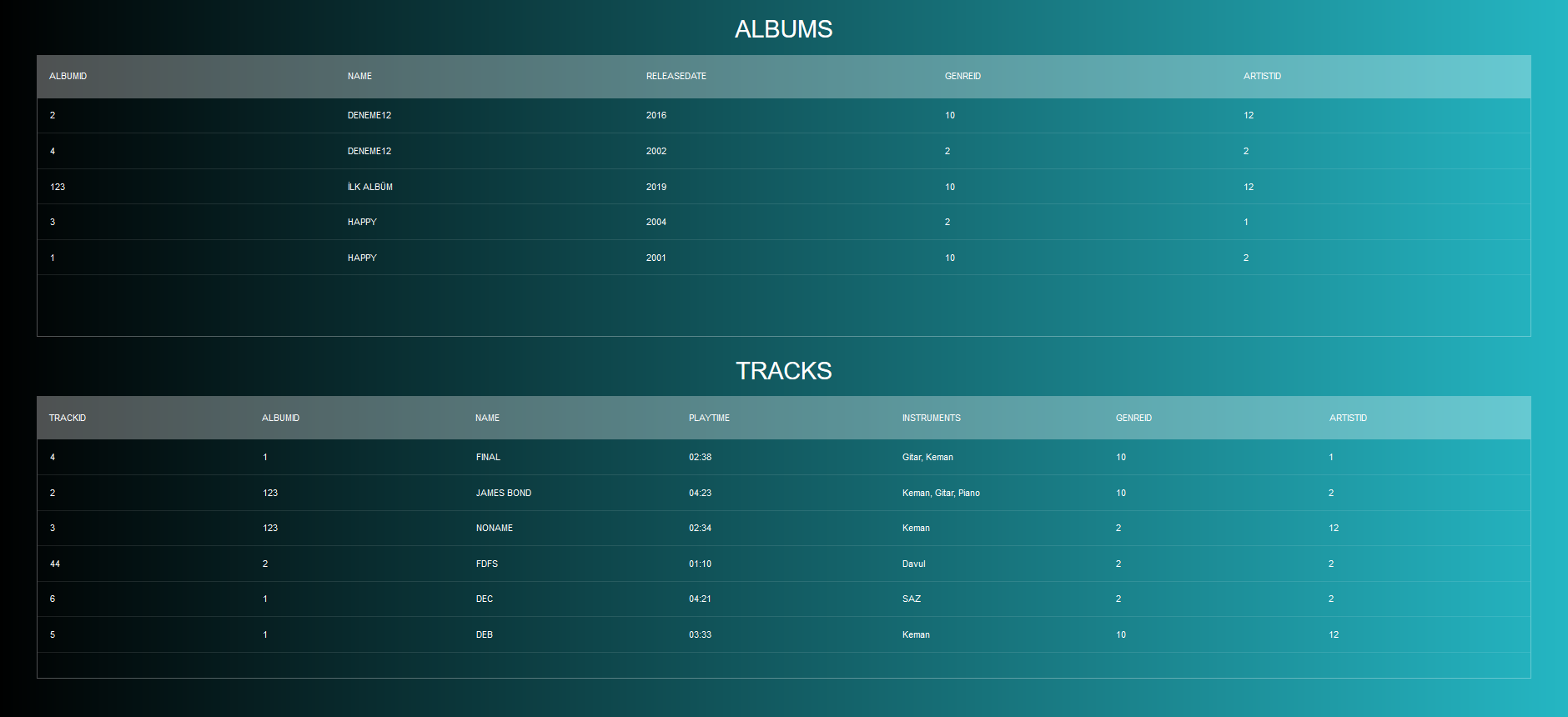 GitHub - onurhanerk/MusicInfo-Database: I wrote this project using ...