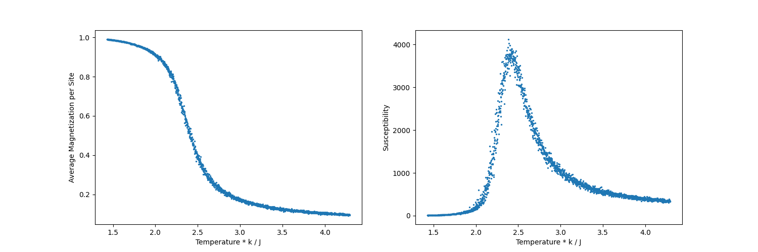 Figure output of the example