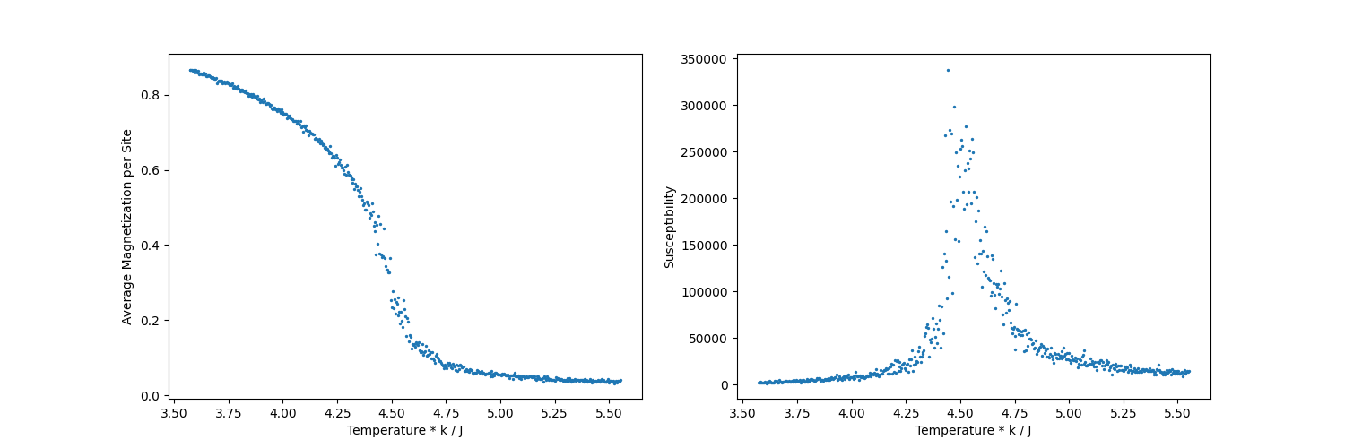 Figure output of the example