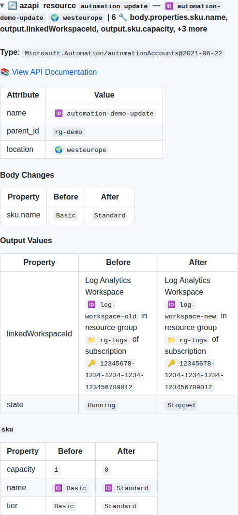 Update resource with Output Values section