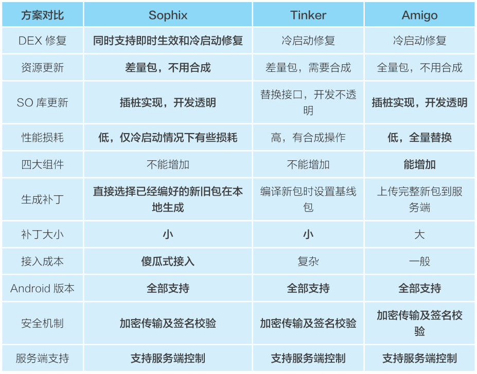 热修复技术对比图