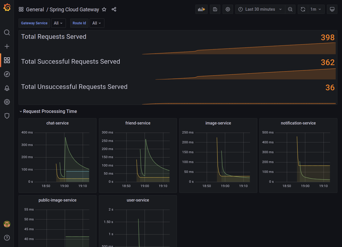 GitHub - oognuyh/msa-chat: Spring Microservices Chat Application · GitHub