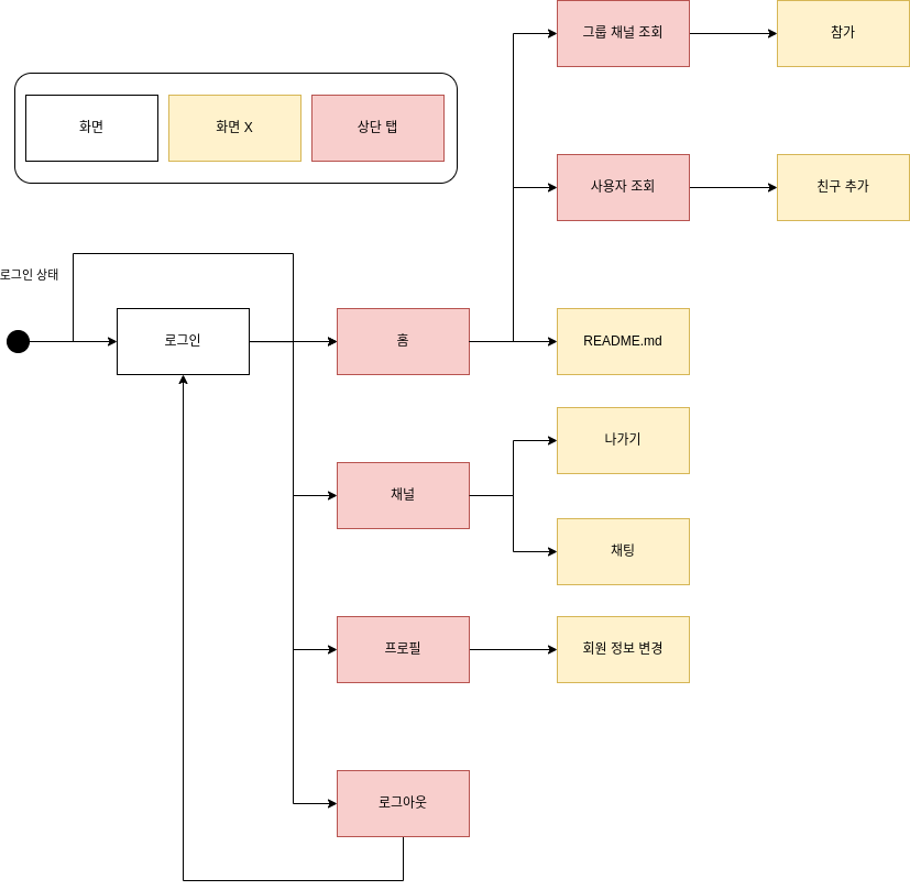 GitHub - oognuyh/msa-chat: Spring Microservices Chat Application · GitHub