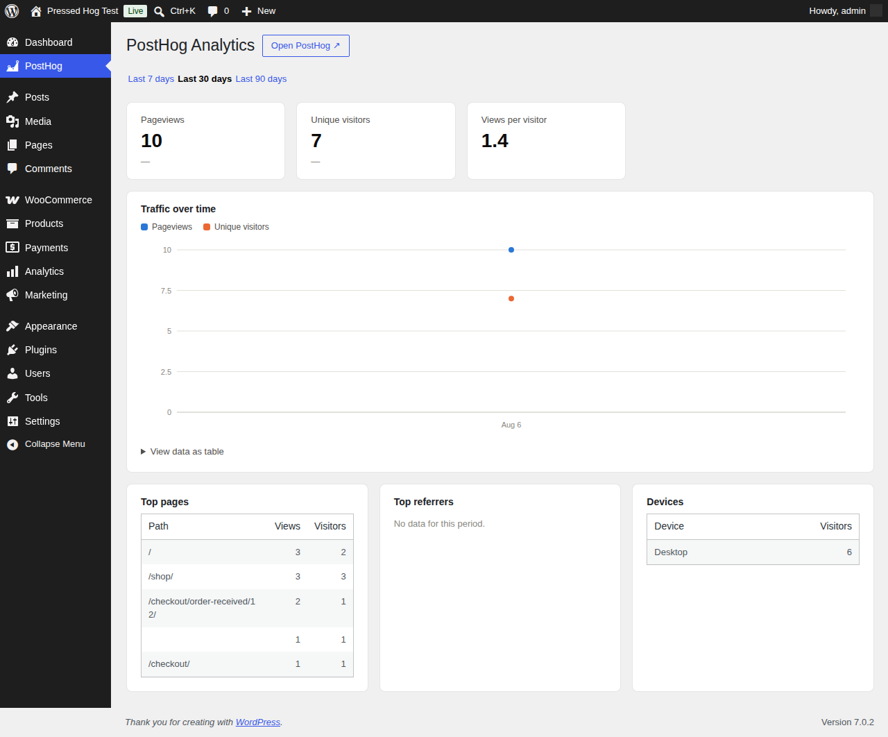 In-dashboard analytics