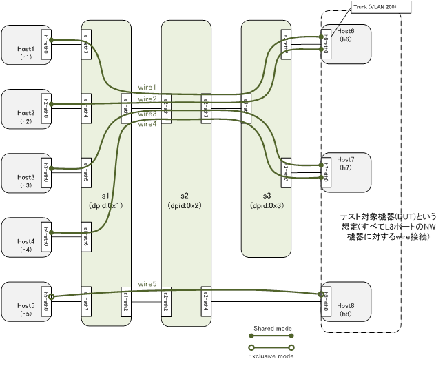 scenario_pattern_topo2.json