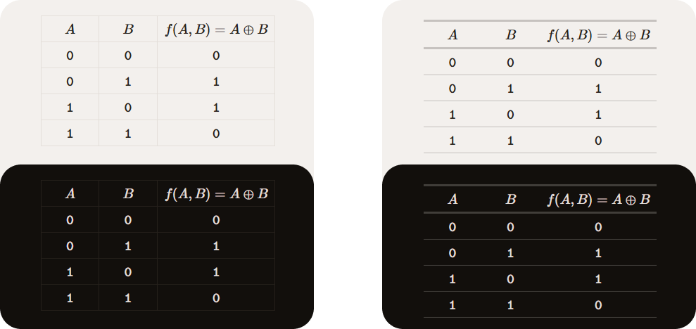 Tables
