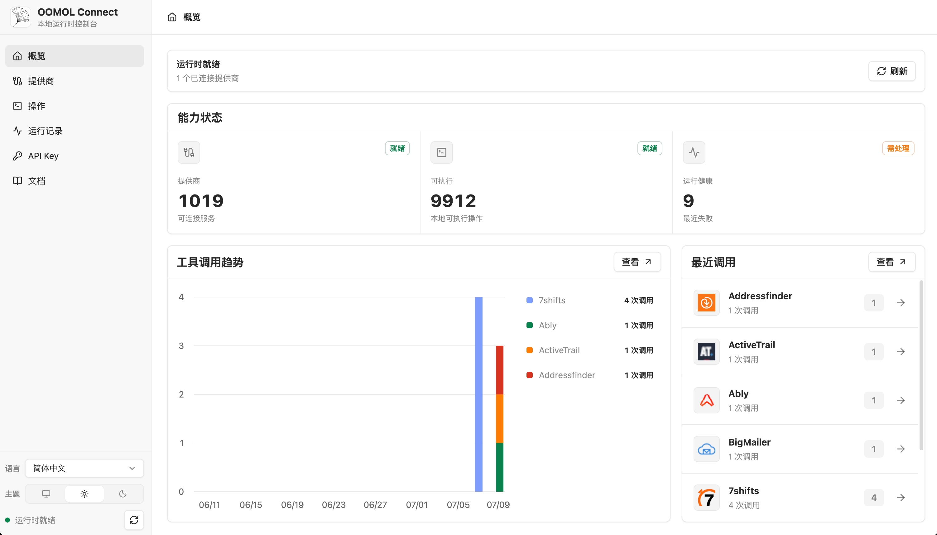 OpenConnector 运行时概览 Dashboard