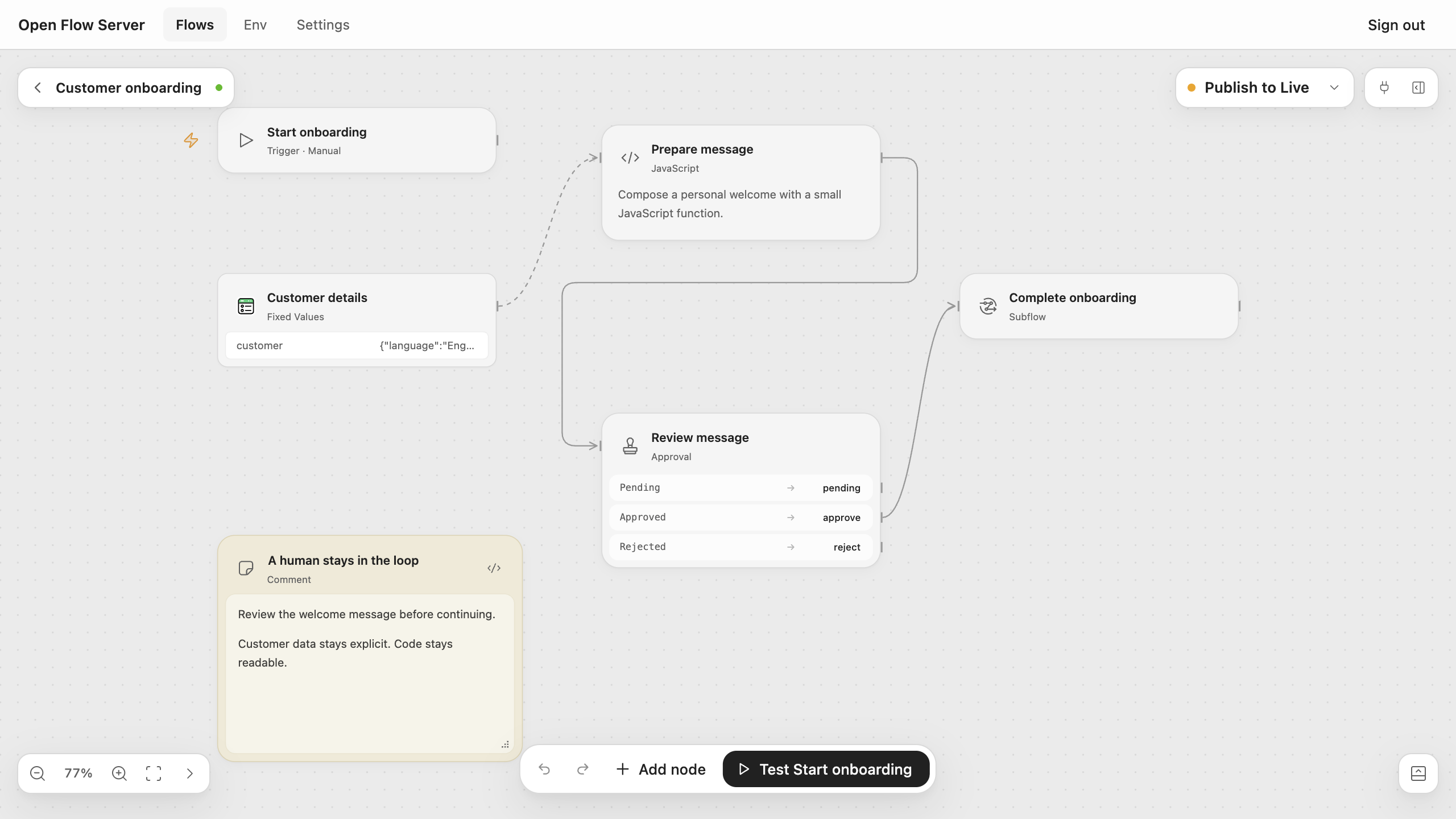 A customer onboarding workflow in the current Open Flow Workbench, with explicit customer data, JavaScript, approval, and a subflow