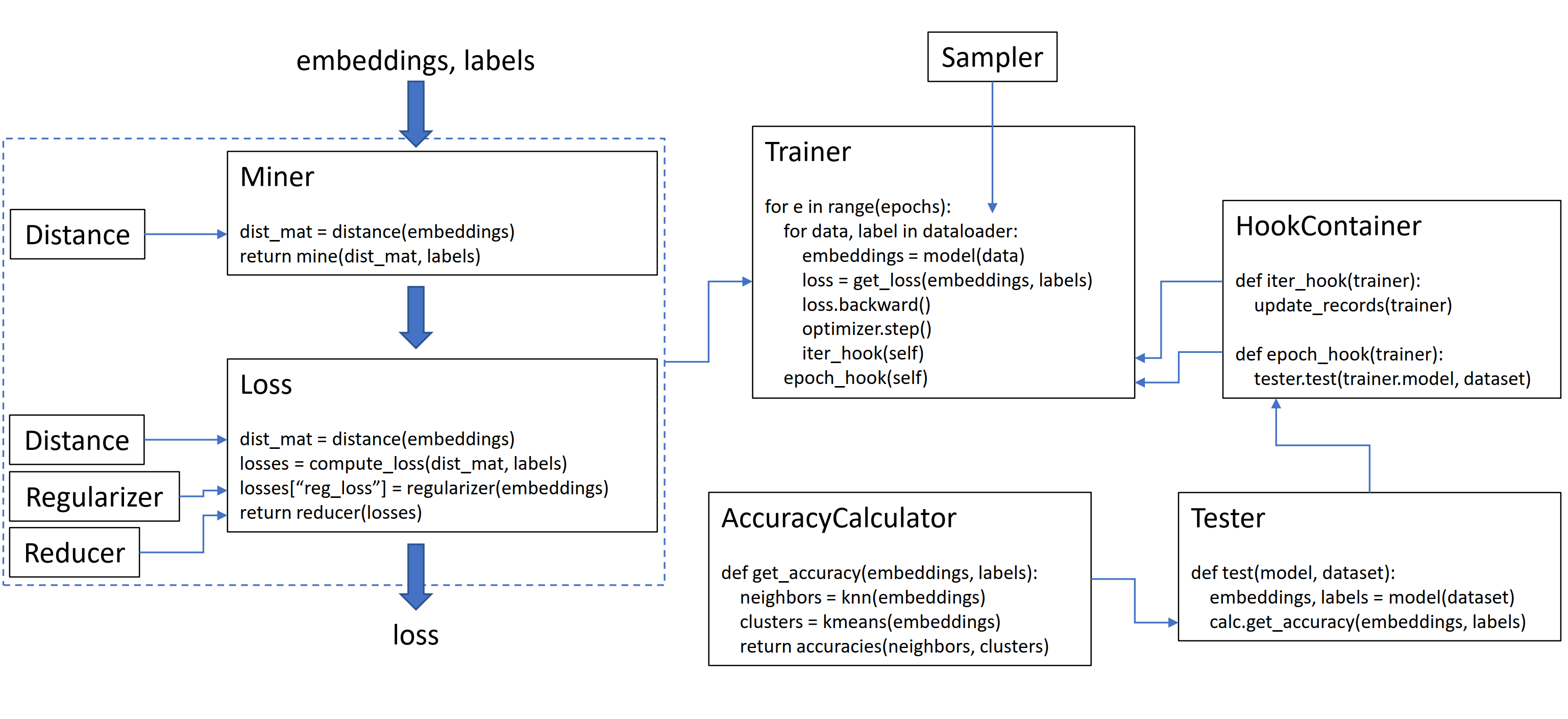 high_level_module_overview