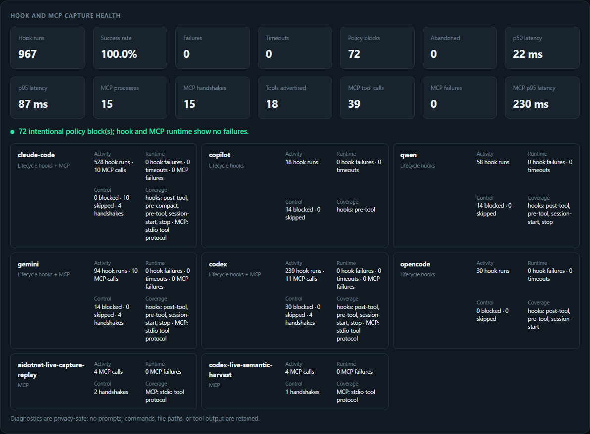 Structured cross-client hook and MCP health cards from live local data