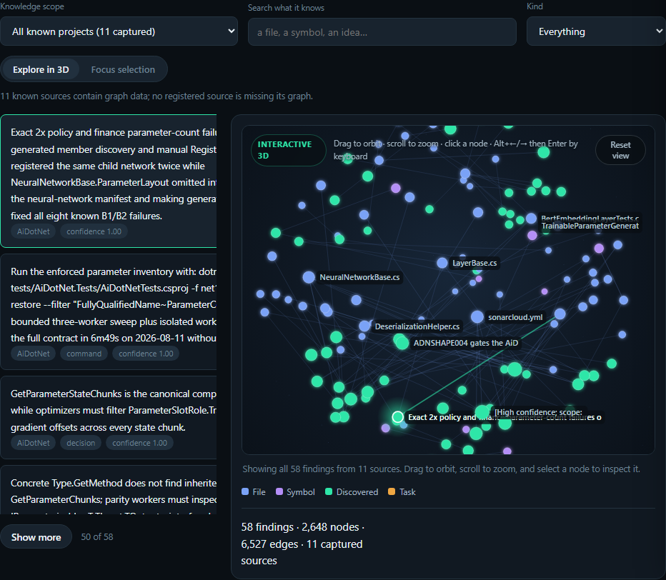 Interactive 3D knowledge graph spanning eleven local projects
