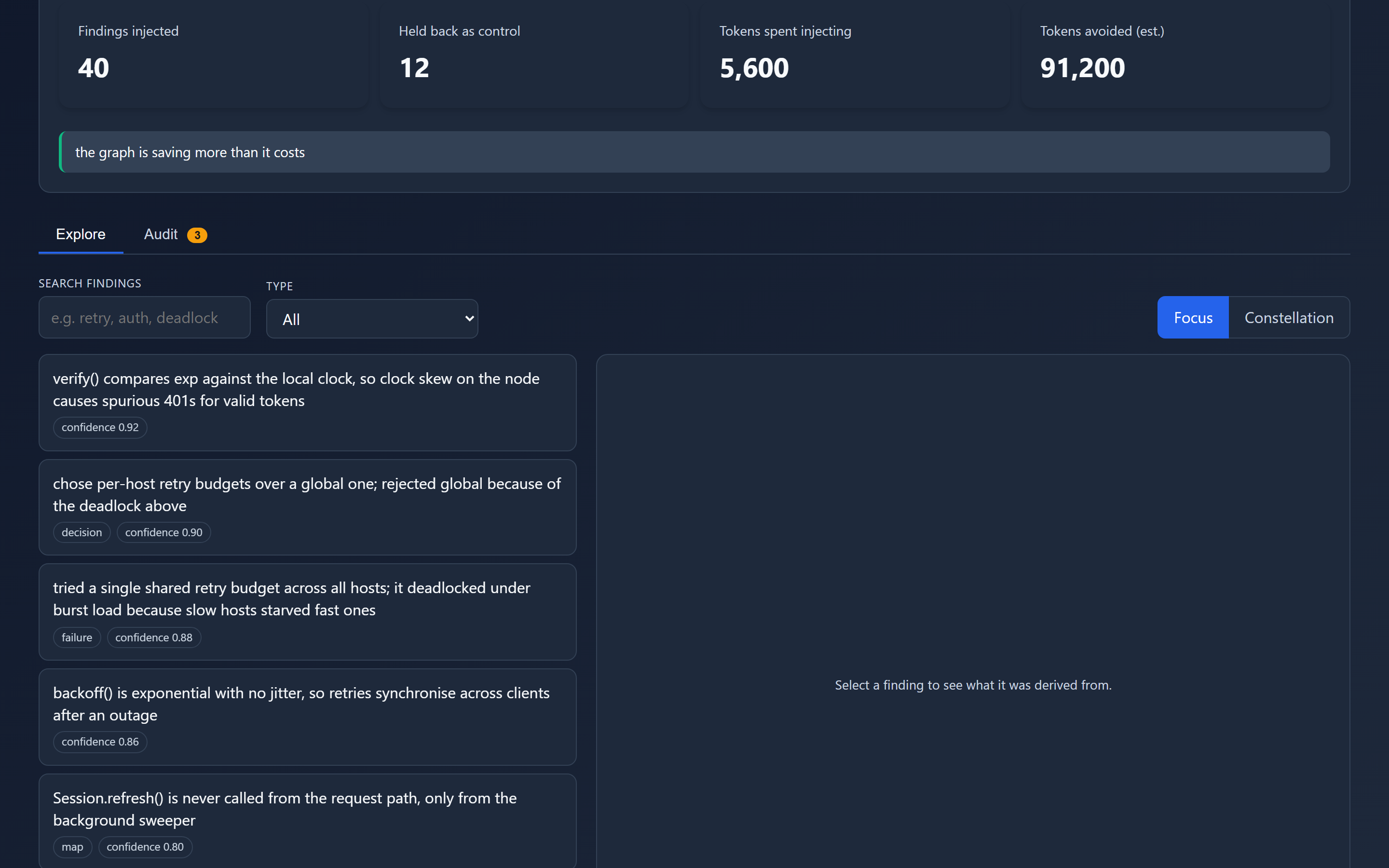 Knowledge graph browser with focus view, token balance and audit tab