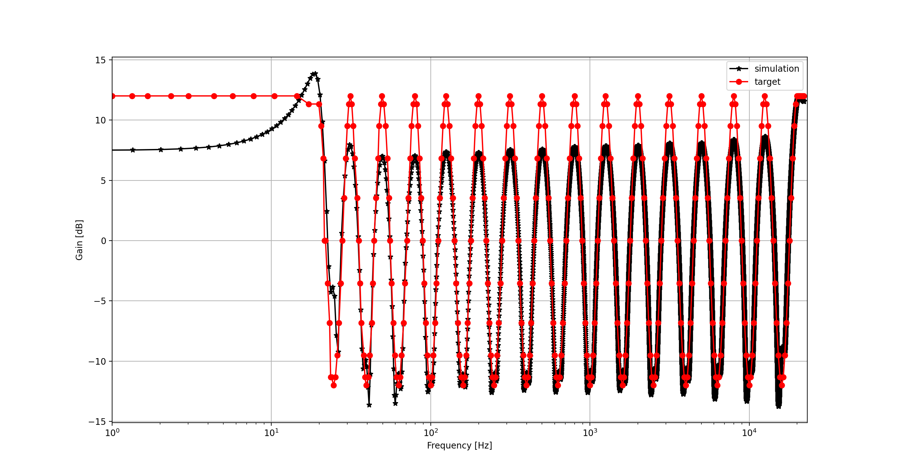 frequency response of peaking filter