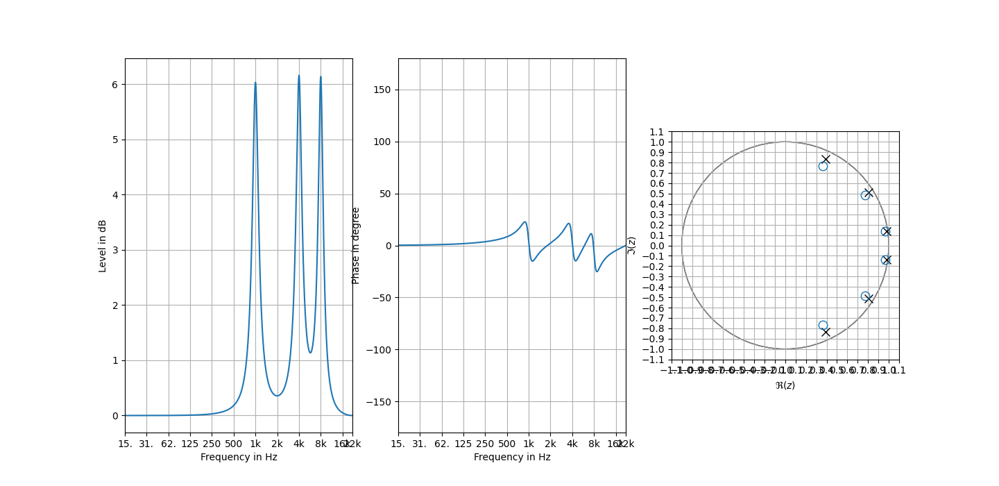 frequency response of peaking filter