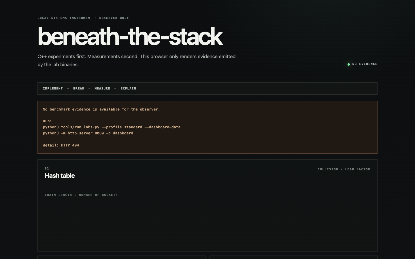 beneath-the-stack dashboard overview