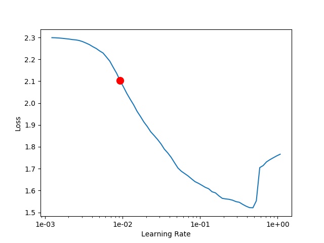 deep-learning-template